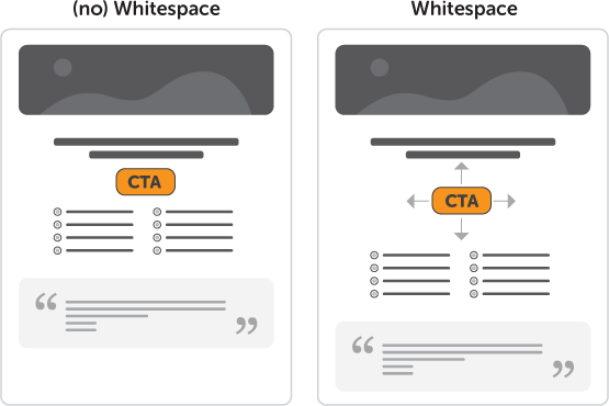 Whitespace comparison