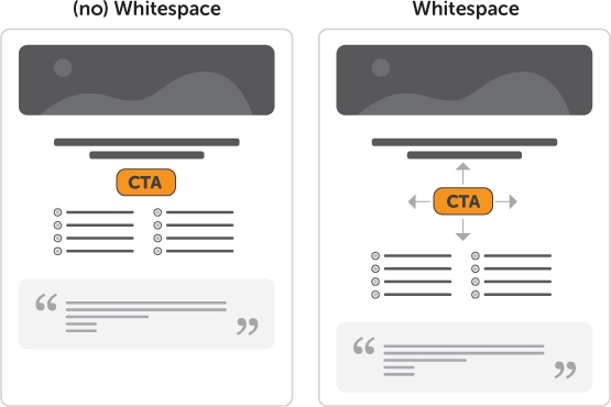Whitespace comparison